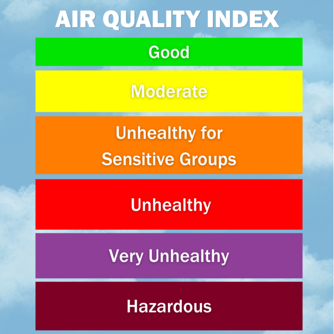 Air Quality Remains Good as Minimal Saharan Dust Affects Antigua and Barbuda